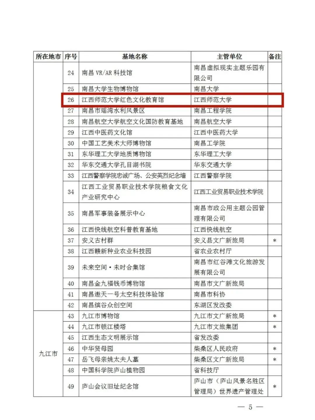 江西师范大学红色文化教育馆