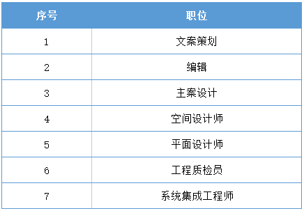 招聘岗位