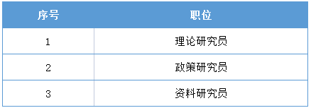 招聘岗位